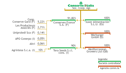 z CI orgsocietaria10.gif
